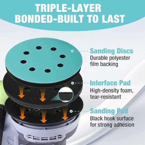 WORKPRO 5 Inch Orbital Sander Interface Pads and Sanding Discs, 3 Foam Buffer Pads & 3 Grit Sandpaper (80/120/240), 8 Hole Hook and Loop Soft Cushion Sponge Backing for Sander