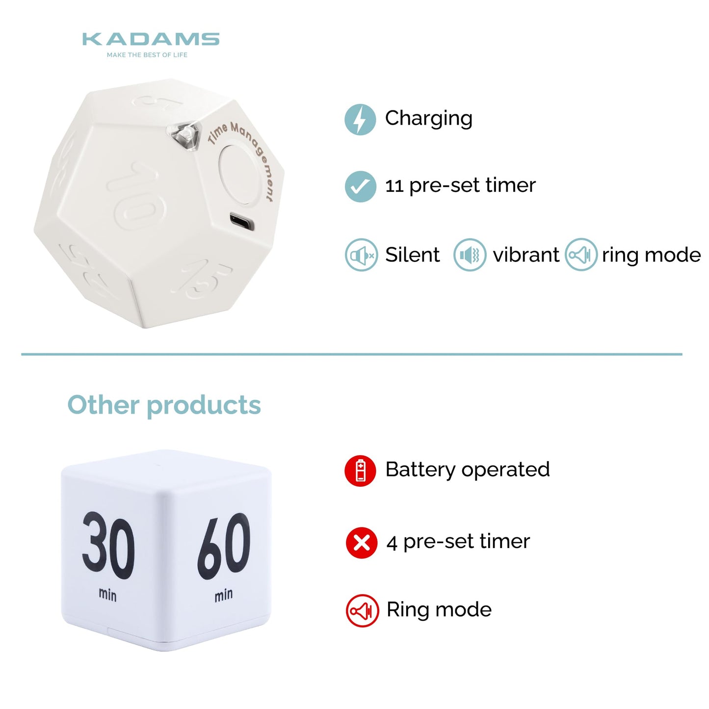 KADAMS Pomodoro Cube Timer Productivity-11 Preset Countdowns, Flip-to-Start Gravity Activation - Sound Vibrate Mute Rechargeable - Ideal for ADHD Kid Kitchen Classroom Cook Study Exercise - White