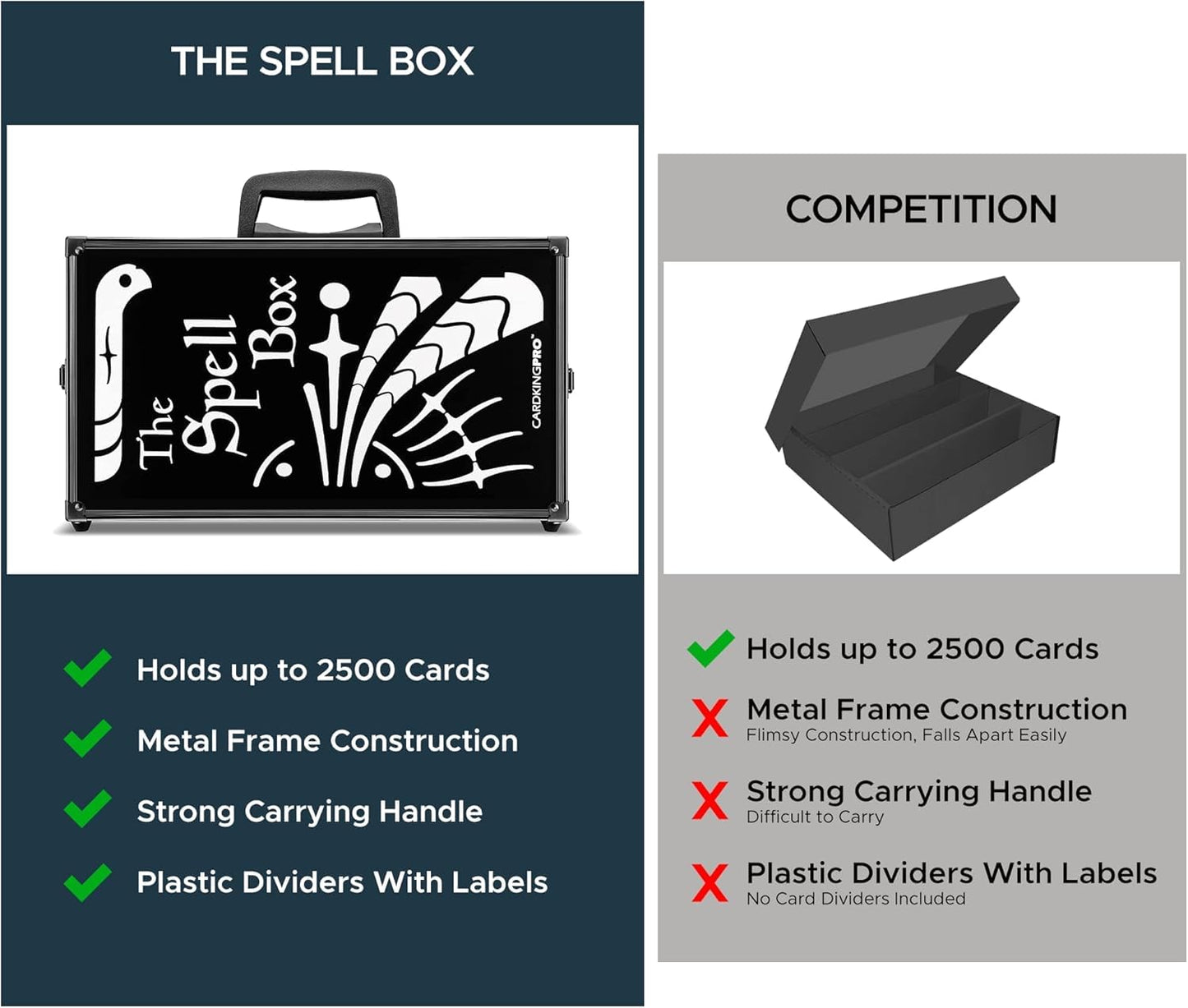 CardKingPro Game Card Storage Case (BBB/MTG Edition) | Suitable for Magic The Gathering, Yugioh, and Other TCG Etc (Game Not Included) | Includes 8 Dividers | Fits up to 2500 Loose Unsleeved Cards