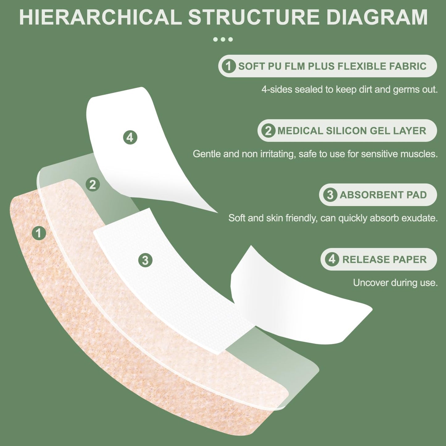 Hysimedy Silicone Bandages for Sensitve Skin Assorted Bandages Variety Pack Painless Removal Latex Free Flexible Fabric Hypoallergenic Bandages for Geriatric and Children 60 Counts