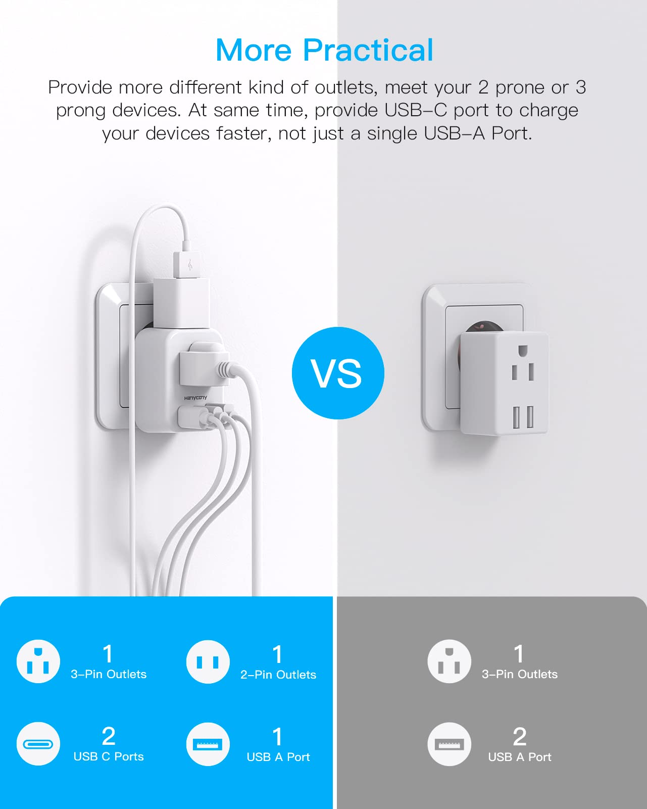 HANYCONY Brazil Power Adapter, Type N Plug Adapter with 2 Outlets 3 USB Ports (2 USB C), Travel Adapter for US to Brazil Brazilian Brasil