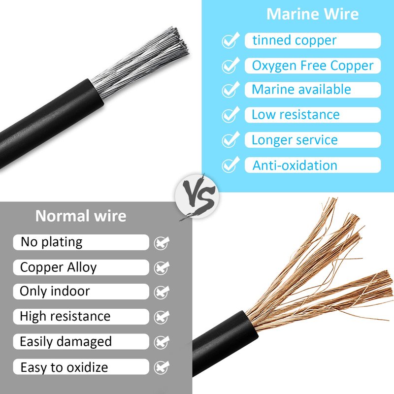 16 Gauge Marine Wire Tinned Copper Boat Cable, Standard USA OFC Oxygen Free Copper Wire for Automotive Boat Speakers Solar Outdoors (16 Gauge 30FT Red+30FT Black)