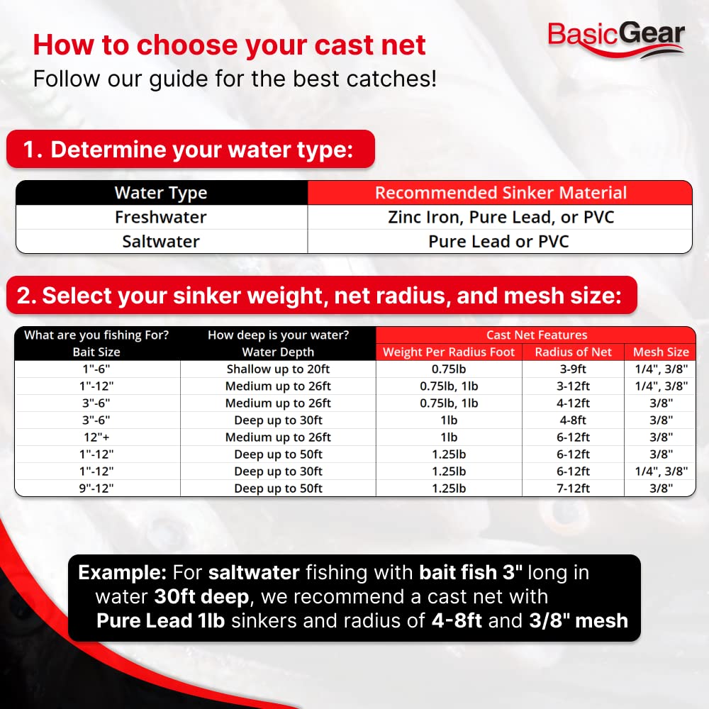 BasicGear Cast Net | Zinc Iron, 8ft Radius, 1/4 inch Mesh for Freshwater and Saltwater Bait Fish | Professional Grade and Upgraded Material | Throw Style