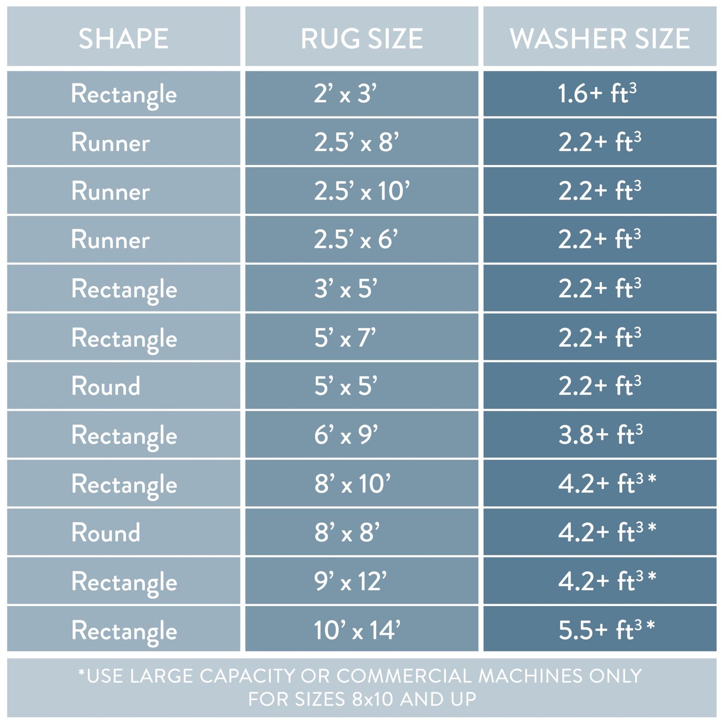 Town & Country Basics Pax Herringbone Textured Solid Everwash® Washable Area Rug, Low Pile, Non-Slip Backing, Easy Clean Pet & Family Friendly Rug, Rust, 4'11"x7'