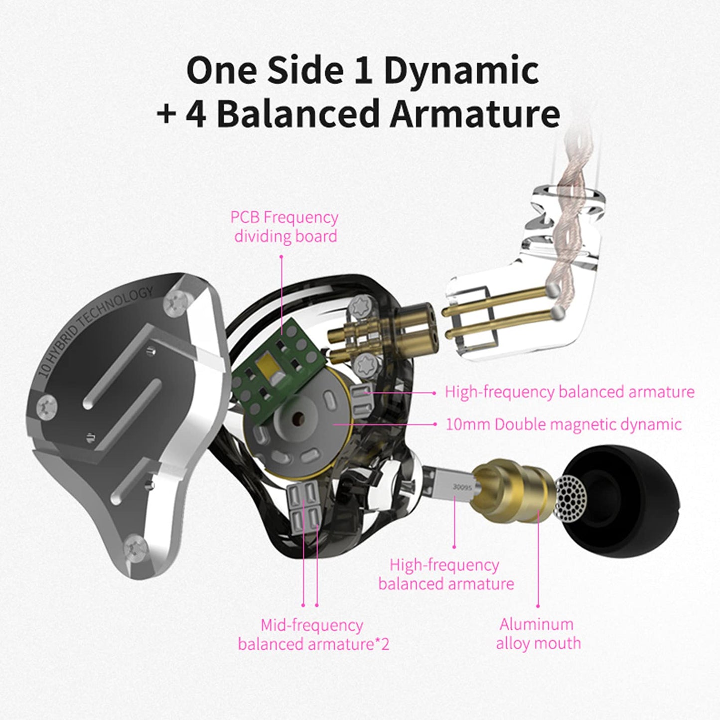 KZ ZS10 Pro in Ear Monitor, 4BA+1DD Hybrid Driver IEM Earphones, HiFi Gaming Earbuds with Stainless Steel Faceplate, in Ear Headphone for Musician Audiophile (Without Mic, Black)