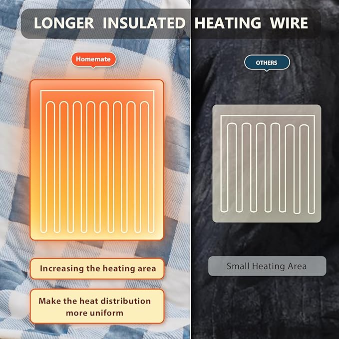Homemate Electric Blanket Heated Throw - 50“x60“ Ultra Soft Cozy Flannel Heating Blanket with 10 Fast Heat Levels 8 Hours Auto Off Over-Heated Protection ETL Certification Keep Warm in Home Office