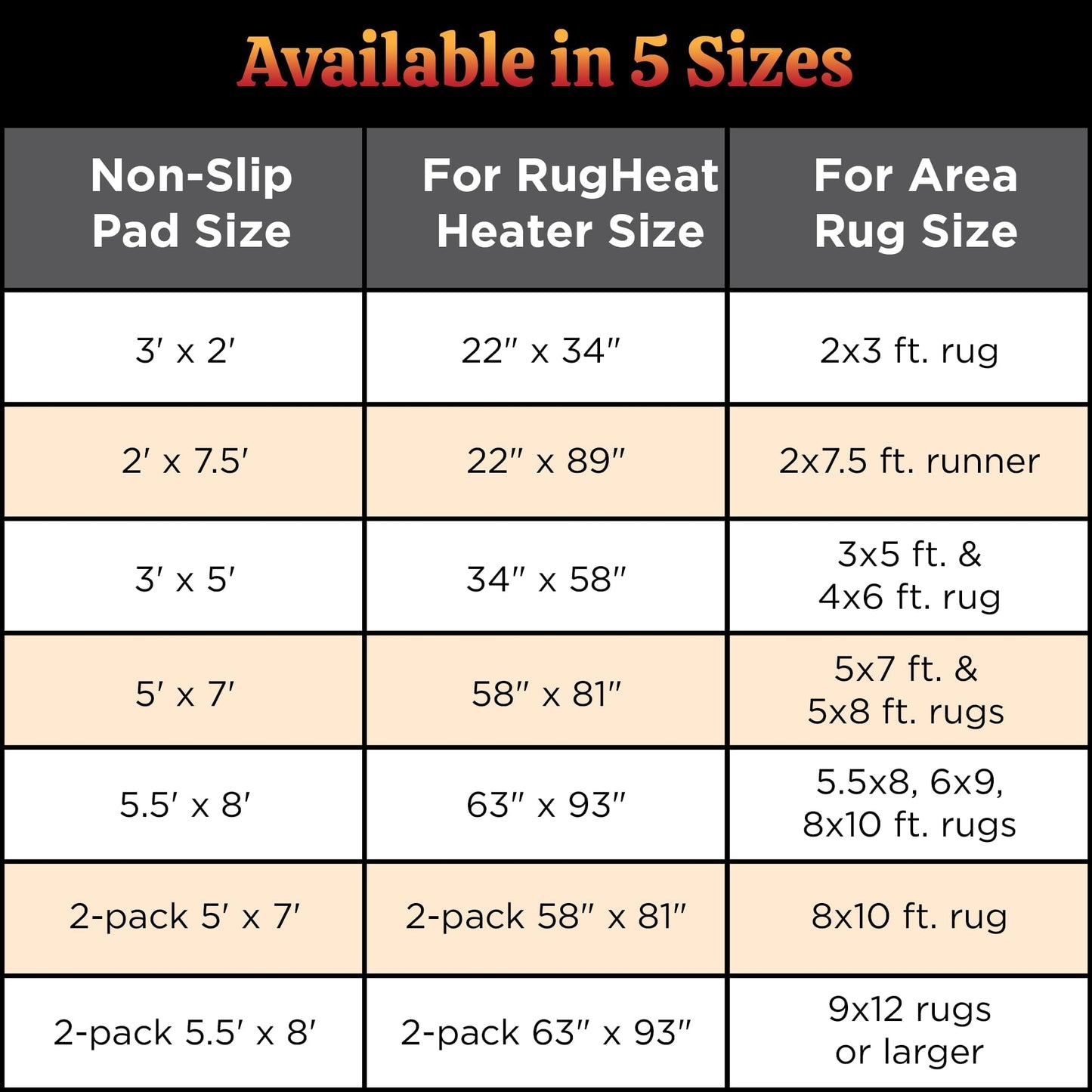 Non-Slip Pad for Rugheat Under Rug Heated Mat, Medium, 3 x 5 feet (fits Under a 3' x 5' Rug) Skid-Proof Pad for Heated Floor Mat Under Desk, Thermal Insulation Improves RugHeat Performance