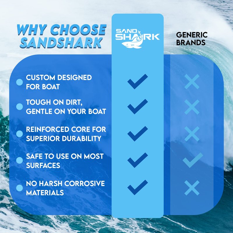 SandShark Premium Boat Hull Cleaner | Eraser Sponge, Boat Accessories Gifts for Cleaning Must Have Pontoon Boat Accessories, Gadgets for Men or Women, Scuff Erasers Vinyl Cleaner