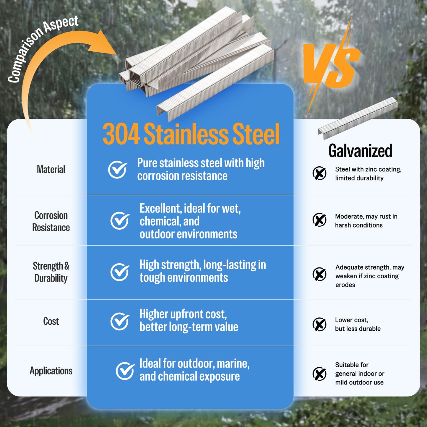 meite 20 Gauge 304 Stainless Steel Upholstery Staples, 1/2-Inch Crown with 1/2-Inch Leg Length, Heavy Duty Staples for Construction, Furniture, Crafts & DIY Projects (1 Box)
