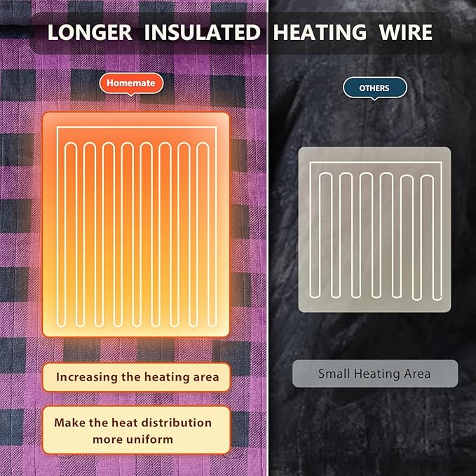 HomeMate Electric Blanket Heated Full Size - 72“x84“ Ultra Soft Cozy Flannel Heating Blanket with 10 Fast Heat Levels 8 Hours Auto Off Over-Heated Protection ETL Certification Keep Warm in Home Office