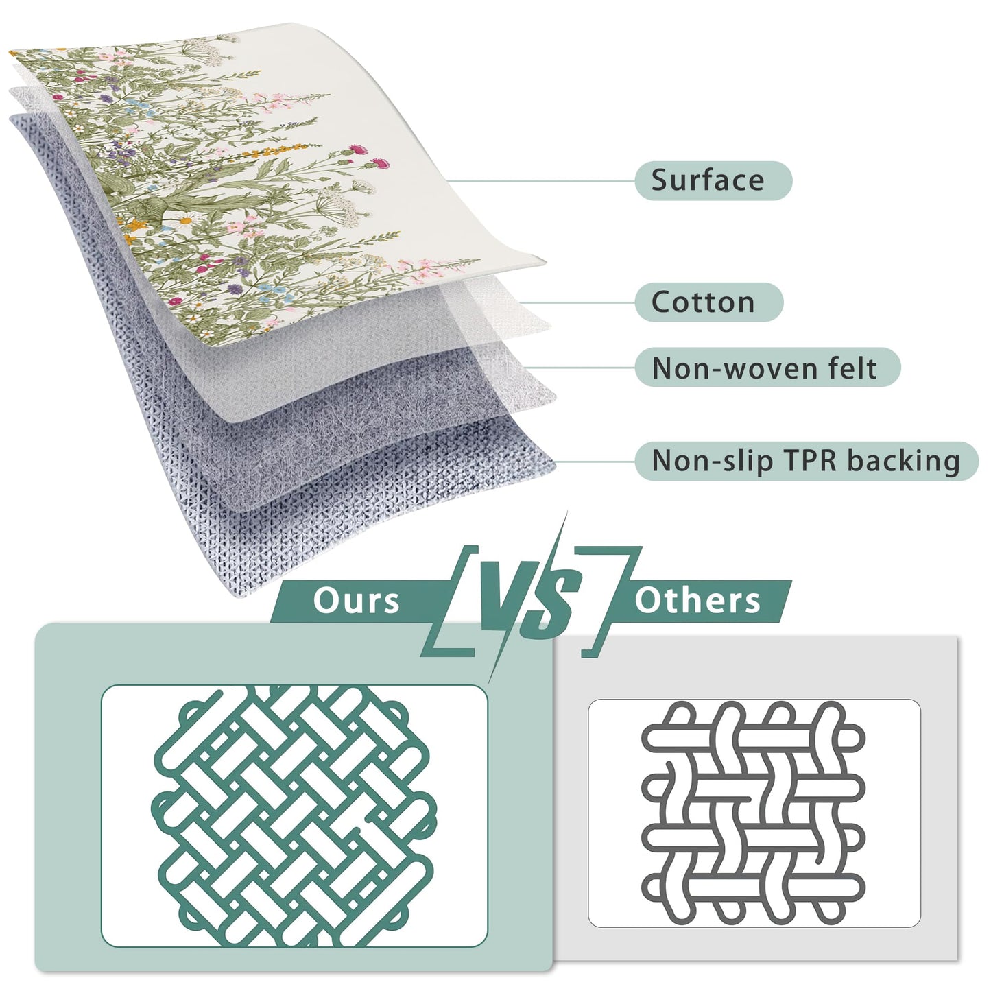 IGPPDO Door Mat, Flower Herbs Front Door Mat 17''x30'', Wild Plant Doormats Indoor Entrance, Welcome Entry Mat,Outdoor Welcome Mat,Low-Profile Floor Rugs for Entry Patio