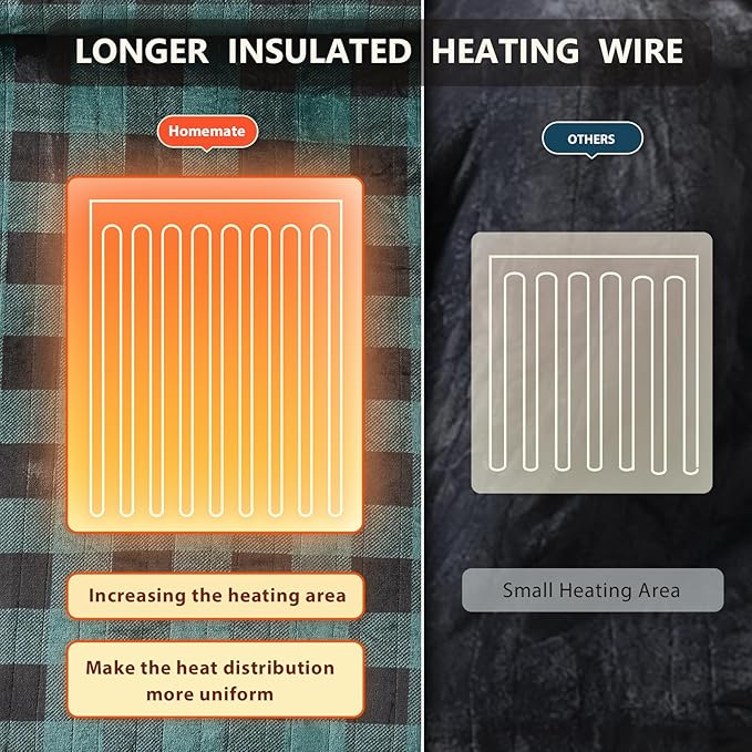 HomeMate Electric Blanket Heated Full Size - 72“x84“ Ultra Soft Cozy Flannel Heating Blanket with 10 Fast Heat Levels 8 Hours Auto Off Over-Heated Protection ETL Certification Keep Warm in Home Office