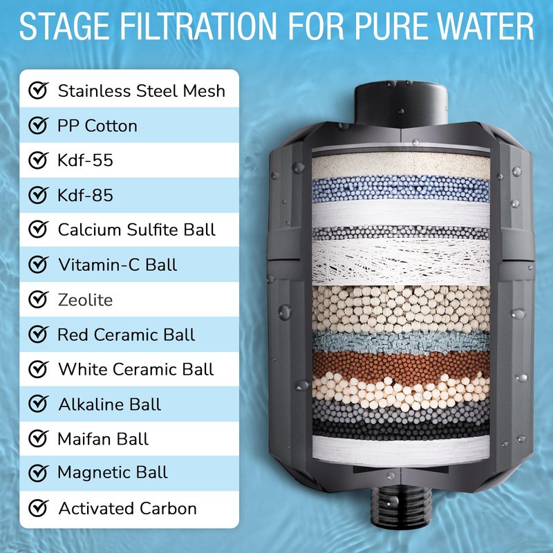 EVERGLOW High-Output Shower Filter, 100% Removes Chlorine, Moisturizes Dry Itchy Skin, Skin and Hair, Helps with Dandruff, Eczema and Vitamin C Infused and Water Softener, 4.7โ - Black