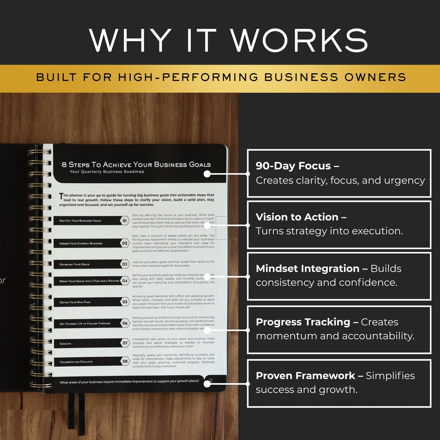 GROWTH ATLAS Daily, Weekly & Monthly Planner โ Undated Day Planner & Productivity Planner for Business Owners โ 90-Day Goal Organizer System & Planner Notebook for Work โ Plan, Execute & Reflect with Clarity for Growth