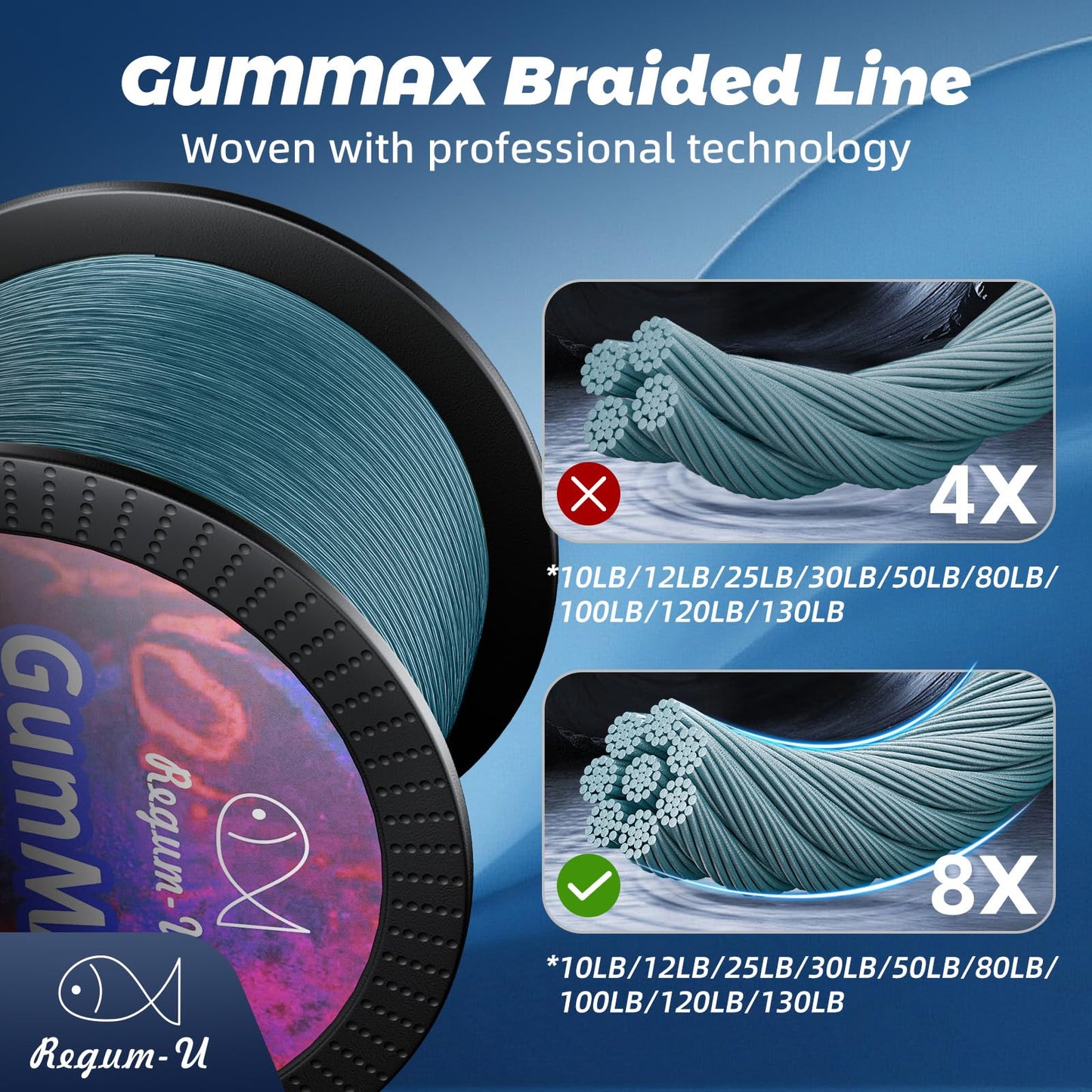 GumMAX 8X Stealth Braided Fishing Line 1093 Yards / 50 LB Abrasion Resistant Superline Zero Stretch & Smaller Diameter Confuse & Catch Big Fish Better in Saltwater & Freshwater (Low Vis Gray)