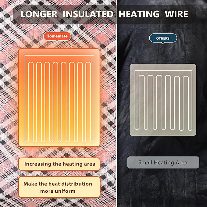 Homemate Electric Blanket Heated Throw - 50“x60“ Ultra Soft Cozy Flannel Heating Blanket with 10 Fast Heat Levels 8 Hours Auto Off Over-Heated Protection ETL Certification Keep Warm in Home Office