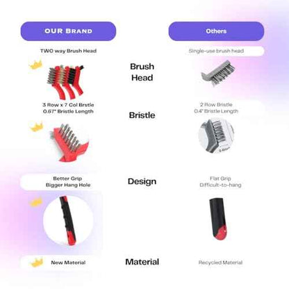 7¡° Mini Wire Brush Set ? 3Pack Scratch Brush Stainless Steel Bristles (421000) TPR Coated Handle for Paint Removal, Rust Removal, Scrubbing, Deep Cleaning, and Detailing
