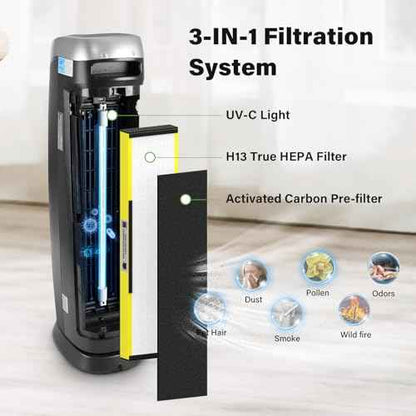 4 Pack FLT5000 True HEPA Replacement Filter C for AC5000, AC5000E, AC5250PT, AC5350B, AC5350BCA, AC5350W, AC5300B, CDAP5500B, AP2800CA