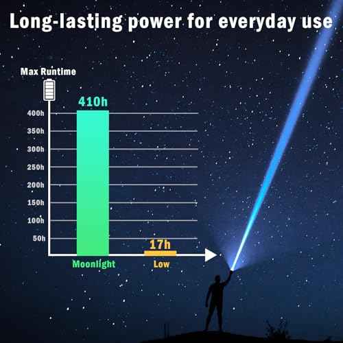 Sofirn SR15 Rechargeable Flashlight High Lumen, 4500 Lumen Super Bright Pocket Flashlight with Magnetic Base & IP68 Waterproof, Long Beam Distance EDC Flashlight for Emergency, Repair, Camping, Hiking