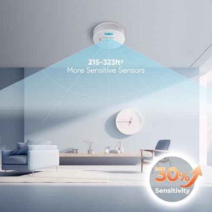 Smoke and Carbon Monoxide Detector, Combination Smoke Alarm and Carbon Monoxide Detector Battery Powered, CO Detector Alarm with Sensitive Sensor, Sound Warning and LCD Display, CDR-803