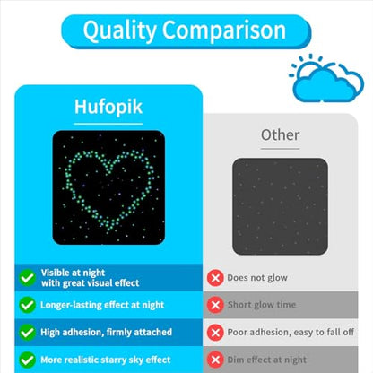 808 PCS Glow in The Dark Stars for Ceiling, Glowing Wall Decals Decor Stickers,(404 Pcs Green and 404 Sky Blue) 3D Adhesive Dots Decor Starry Sky Decor for Kids Bedroom or Birthday Gift