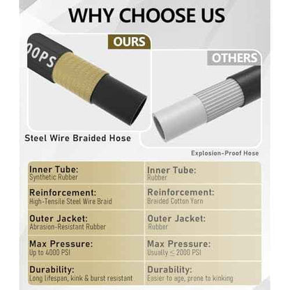Pressure Washer Hose 50FT 4000 PSI, Kink Resistant Steel Braided Layer & NonMarking Rubber for Hot/Cold Water, High Power Washer Hose With 3/8 Inch Quick Connect & M22 Fitting, Black