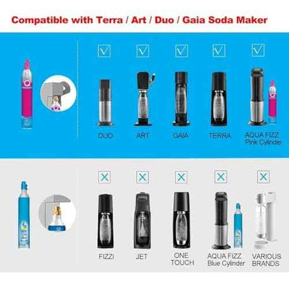 Soda Machine Co2 Adapter Quick Connector Adapter With High Pressure Stainless Steel Hose,Soda Water Maker Adaptor Compatible with Terra DUO Art Gaia Series 56inch with Gauge
