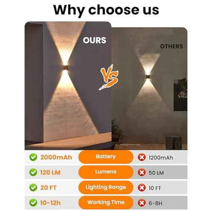 LUHLEE Solar Wall Lights Outdoor, 2000mAh 3000K Wall Sconces,Up and Down Lighting,IP65 Waterproof Solar Outdoor Lights for Wall House Fence Patio Porch Garage Yard (Warm White, 4 Pack)