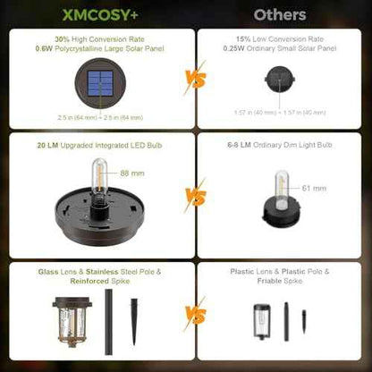 XMCOSY+ Solar Lights Outdoor, 6 Pack Pathway Lights Solar Powered, 20 LM LED Glass Outside Light, Waterproof Lighting for Garden Yard Landscape Driveway Walkway (Warm White)
