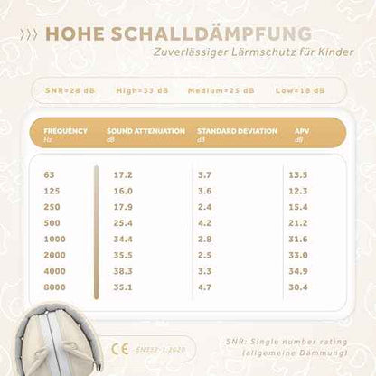 Schallwerk ¢ç Noise Protection Headphones for Kids ? Ear Protection for Kids, Toddlers, and Babies