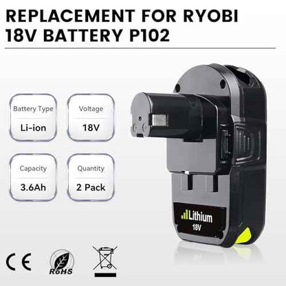 3.6Ah 2Pack Lithium P102 Replacement for Ryobi 18V Battery and Charger Combo Compatible with Ryobi Battery and Charger P117B with Dual USB P102 P103 P189 P190 P109 P122 Cordless Tool Batteries