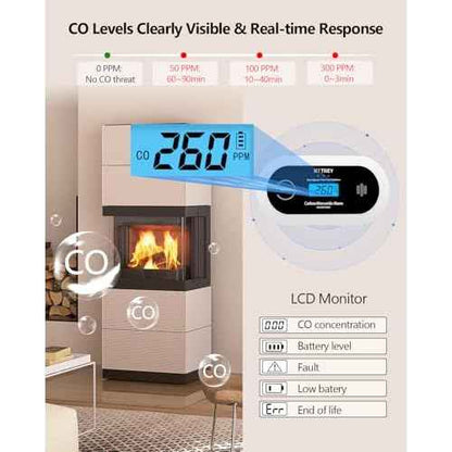 Carbon Monoxide Detector, 10 Year Battery Powered CO Detector with Digital LCD Display and LEDs, Portable CO Alarm for Home and Travel