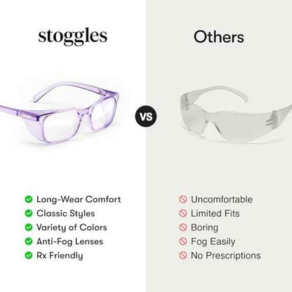 Stoggles Square Z87.1 Certified Polycarbonate Safety Glasses, Scratch & Shatter-Proof, Blue-Light & UV Blocking Lens, Top & Side Shields, Anti-Fog Dip Coated, Durable, Protective & Stylish Eyewear