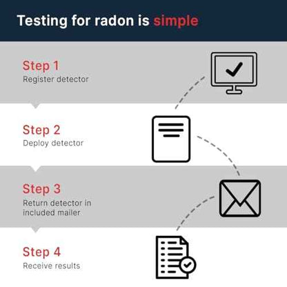 QuickScreen Home Radon Test Kit - Short Term Charcoal Radon Detector (2-4 Days) Reliable Accurate Readings - EPA Approved Radon Home Test - Lab Analysis Included - Unavailable in New Jersey