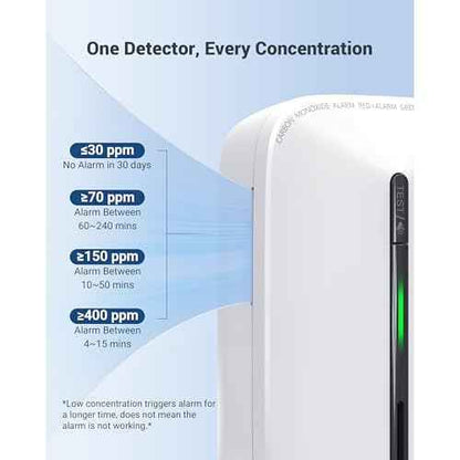 Ecoey Carbon Monoxide Detectors Plug-in with Advanced Electrochemical Sensor 10 Year Carbon Monoxide Detector Foldable Plug with Battery Backup CO Detector for Home and Kitchen FJ146A, 1 Pack