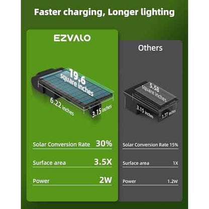 EZVALO Solar Spot Lights Outdoor Waterproof IP67, 3 Lighting Modes Landscape Spotlights, Efficient King-Size LEDs, Solar Powered for Garden Yard Pathway (4Pack-Cool White)