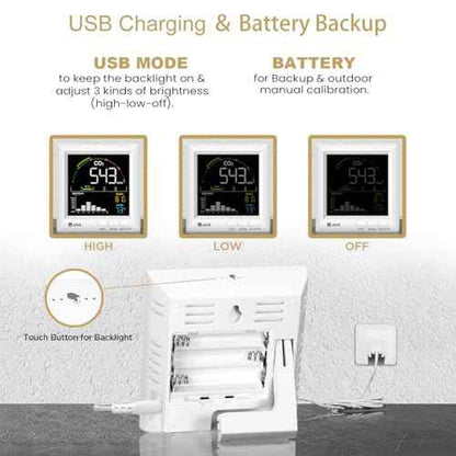 CO2 Monitor Carbon Dioxide Detector for Home, 3 Adjustable Volume for Alerts & 3 Adjustable Backlight, Photoacoustic Sensor for Temperature Humidity & Indoor Air Quality Monitor