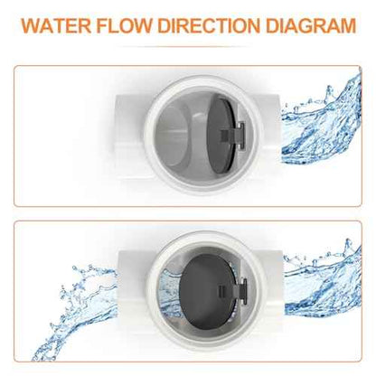 GASHER 4" PVC Backflow Preventer Valve, Sewer Check Back Flow Preventer Drain Backflow Preventer Valve for a Variety Of Drainage Systems