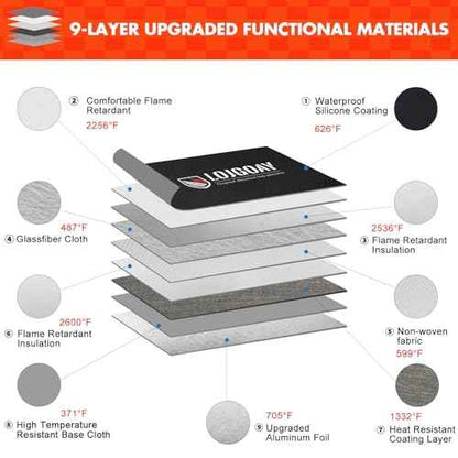 6200¡ÆF Fireproof Document Bag with Fireproof Zipper, Fireproof Bag with Reflective Strip, 9 Layers of Heat Insulated Materials, Fireproof Money Bag for Cash, 13"x11" Fireproof Pouch with Hand Strap