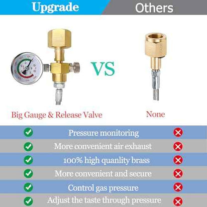 Soda Machine Co2 Adapter Quick Connector Adapter With High Pressure Stainless Steel Hose,Soda Water Maker Adaptor Compatible with Terra DUO Art Gaia Series 56inch with Gauge