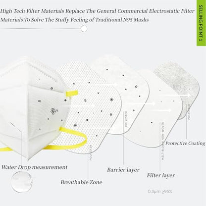 NIOSH Approved N95 MASK-Disposable Respirator- Protective Safety Face Mask