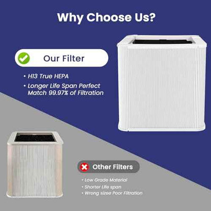 2 Pack 211+ True HEPA Replacement Filter Compatible with 211+ Air Cleaner Purifier, Foldable Particle and Activated Carbon Replacement Filter