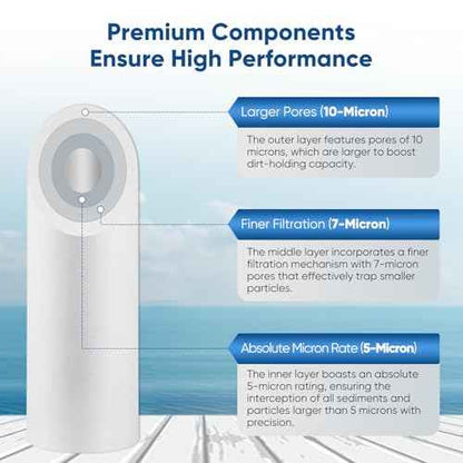 PUREPLUS 5 Micron 20" x 2.5" Whole House Sediment Home Water Filter, 20-inch Sediment Pre-Filtration, Replacement Cartridge Aqua Pure AP110-2C, Pentek P1-20/SP-P1-20/PX01-20, Watts FPMB5-20, 6Pack