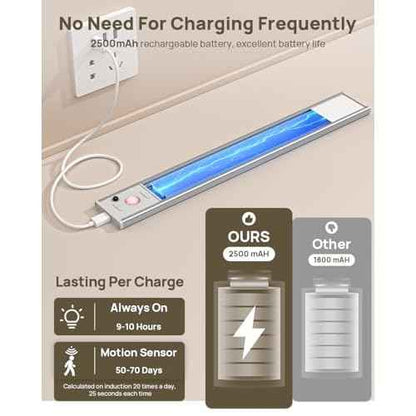 Under Cabinet Lighting with Remote Control,2500mAh USB Rechargeable Motion Sensor Light Indoor,350 Lumen LED Closet Lights,3 Color Temps Wireless Under Counter Lights for Kitchen,Pantry, Stair, 4 Pack