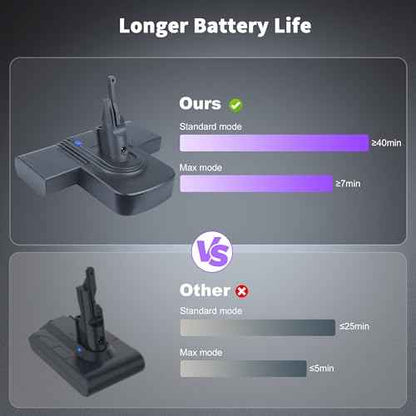 Replacement Battery for Dyson V7, 8000mAh 21.6V Li-ion Battery Compatible with SV11 V7 Fluffy V7 Motorhead V7 Animal V7 Trigger V7 HEPA V7 Car+Boat V7 Absolute V7 Extra V7 Mattress Handheld Vacuum