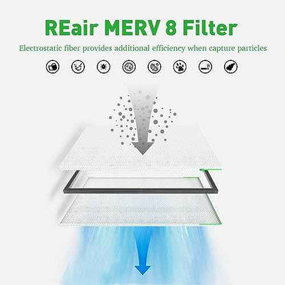 REair 16x20x1 Air filter Pro Kit, Washable and Reusable Air Filter 16x20x1 for AC HVAC Furnace, MERV 8 Air Filters Machine Washable & Dryer Friendly, AC Furnace Air Filter, Include 2 Filters&1 Frame