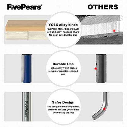 FivePears Flush Trim Router Bits 1/4 Inch Shank, 1/4 Inch Cutting Diameter, 3/4 Inch Cutting Height, Bottom Bearing Flush Straight Cut Trim Router Bit for Woodworking.