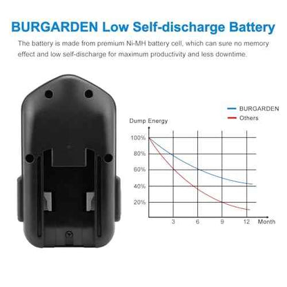 Upgraded 18V 4500mAh High Capacity Ni-MH Replacement Battery Compatible with 48-11-2200 48-11-2230 48-11-2232 8940158631