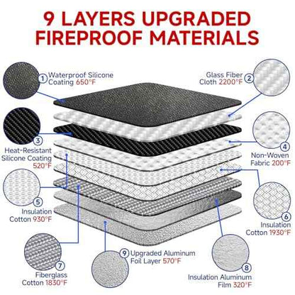 Upgraded 6500¡ÆF Fireproof Document Bag with Lock | Waterproof 9-Layer Heat Insulated Material | Dual-Liner Card Slot Money Bag with Zipper/Reflective Strip for Passport£¬Important Paper£¬Cash(15 x 12In)