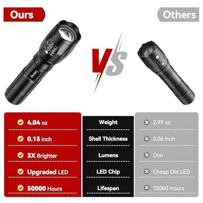 LETMY LED Tactical Flashlight S2000 [4 Pack] - High Lumens, Zoomable, 5 Modes, Waterproof Handheld LED Flashlight - Best Camping, Outdoor, Emergency, Everyday Flashlights